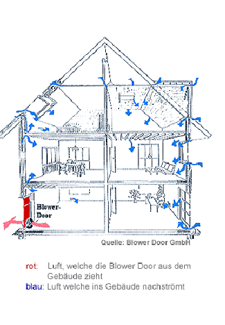 Blower Door Karlsruhe Übersicht